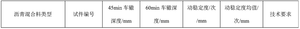 A kind of asphalt pavement material that can be quickly repaired by microwave heating