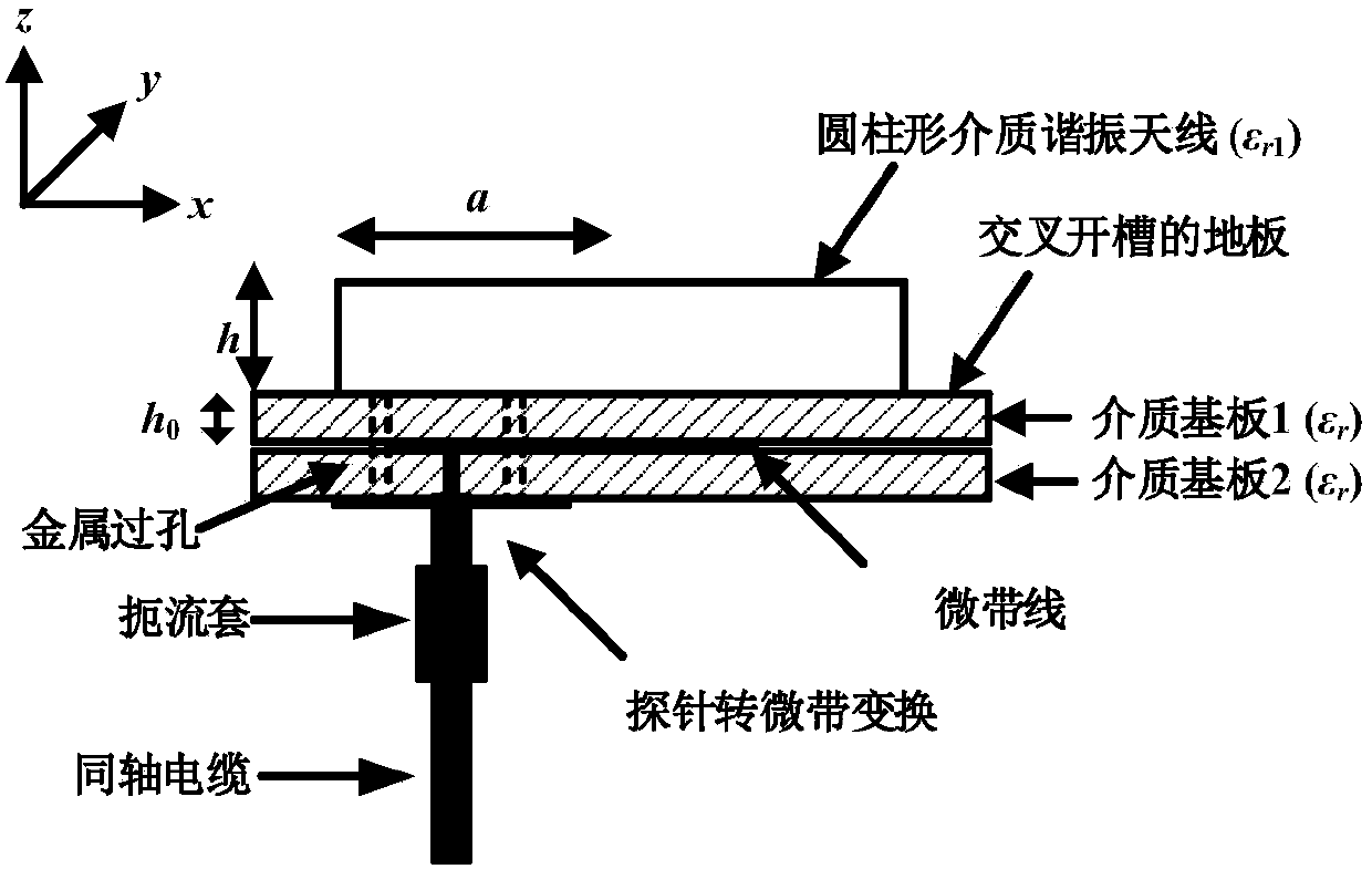 Wideband wide beam circularly polarized dielectric resonant antenna and design method thereof