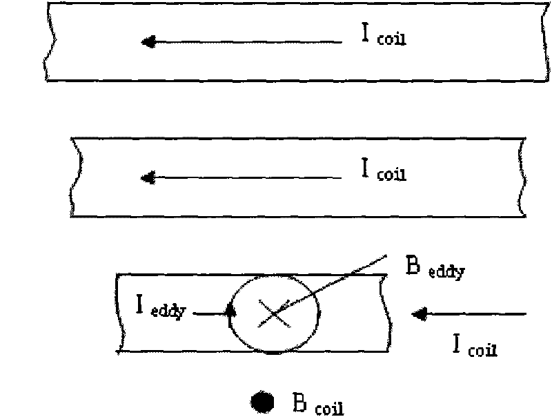 Plane spiral inductor