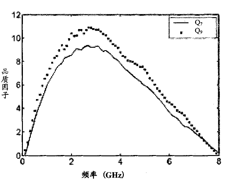 Plane spiral inductor