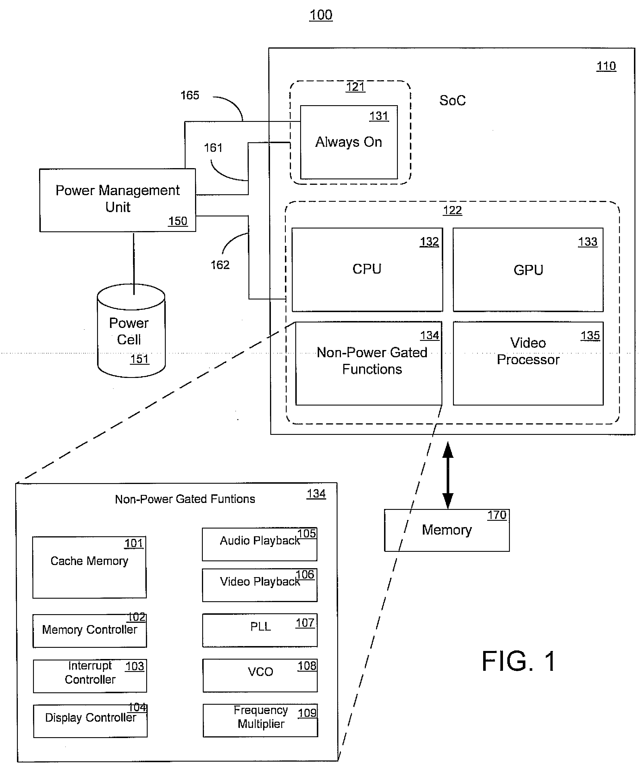 Powered ring to maintain io independent of the core of an integrated circuit device