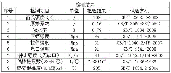 Special nylon worm gear for electric power steering (EPS) of automobile and preparation method thereof