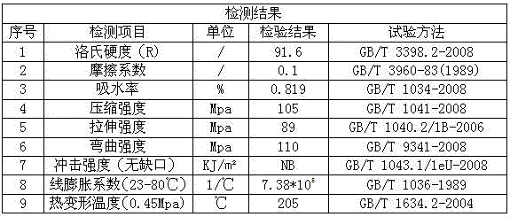 Special nylon worm gear for electric power steering (EPS) of automobile and preparation method thereof