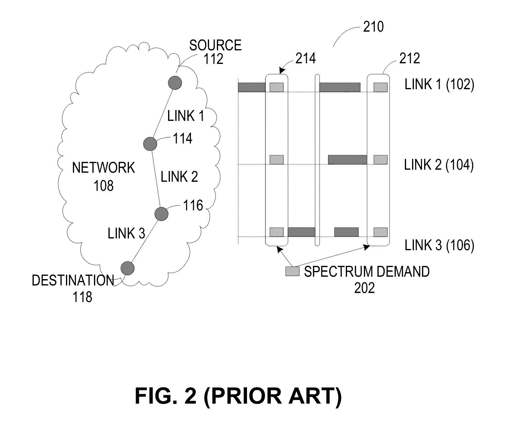 Method for routing and spectrum assignment