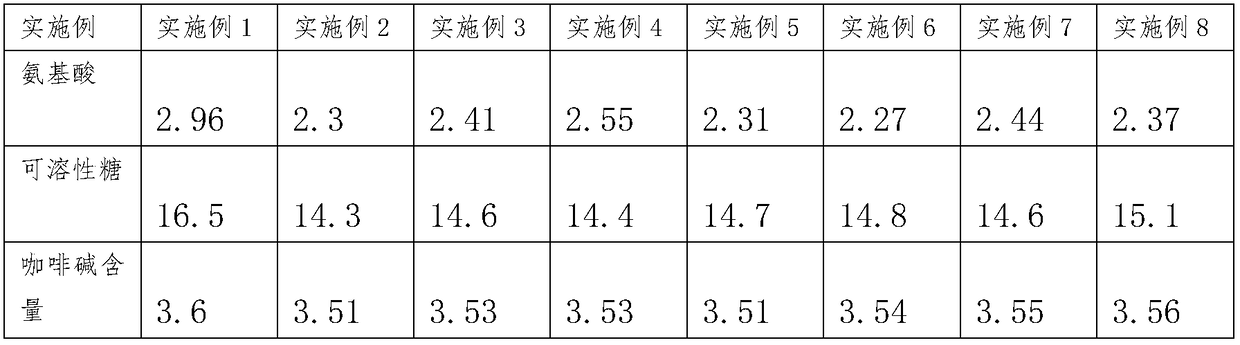 Tea tree pLanting method