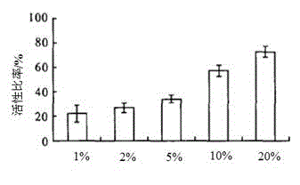 Nano-carrier loaded with rhodiola rosea extract and preparation method and application thereof