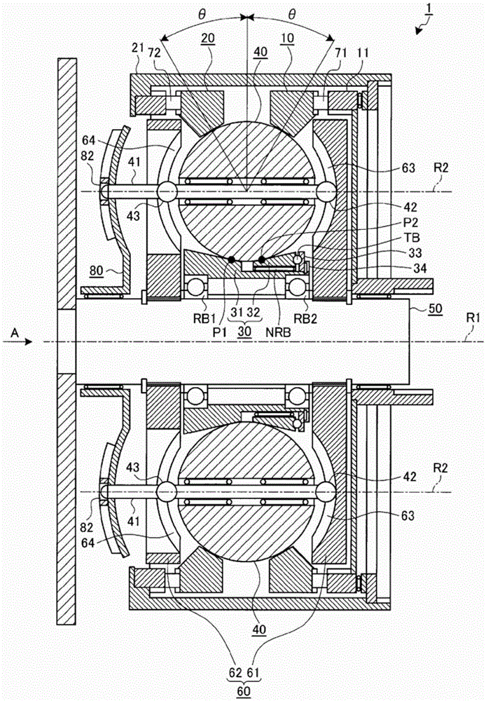 CVT