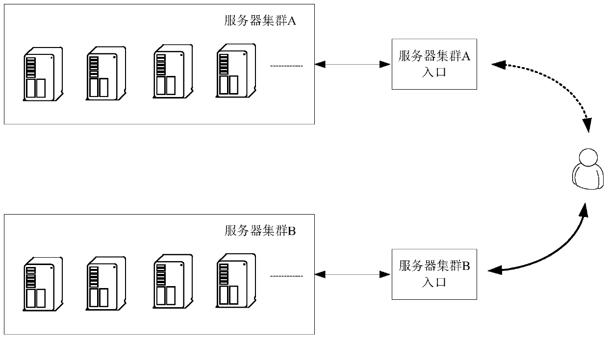 Server maintenance method and device, processor and electronic device