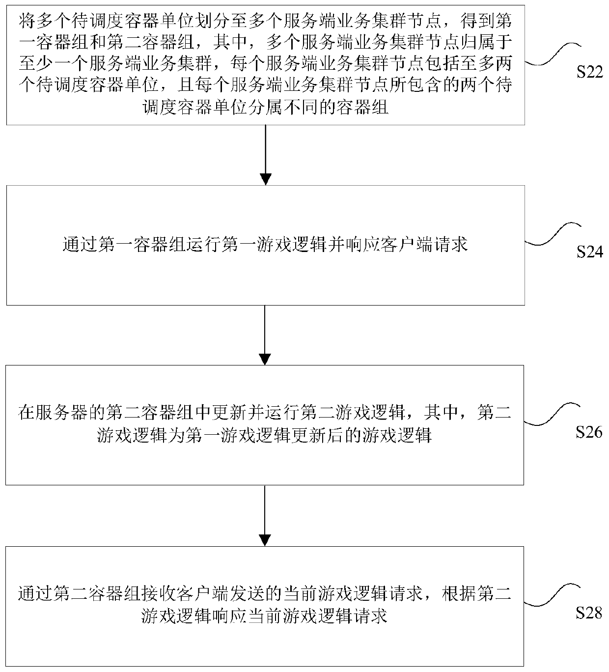 Server maintenance method and device, processor and electronic device