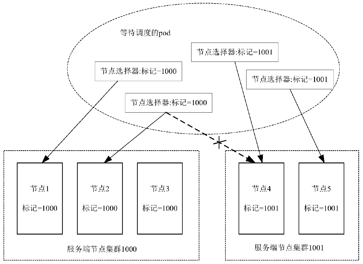 Server maintenance method and device, processor and electronic device