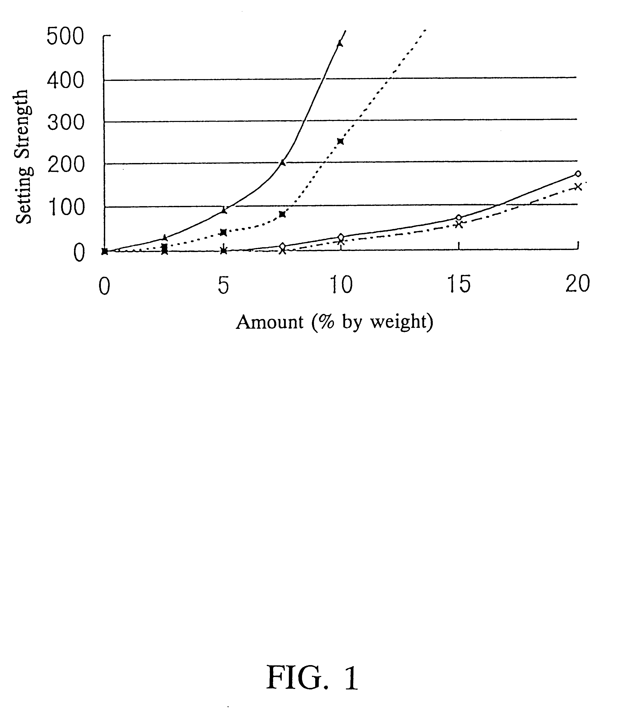 Fat solidifying agent, fats, and foods