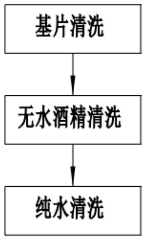 Manufacturing method of anti-blue-ray spectacle lens