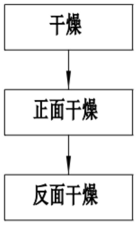 Manufacturing method of anti-blue-ray spectacle lens