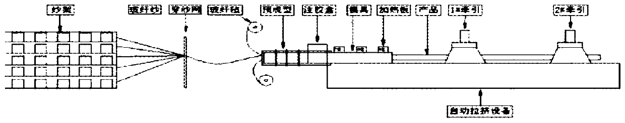 Glass fiber reinforced plastic pultrusion radome for 5G base stations and preparation method thereof