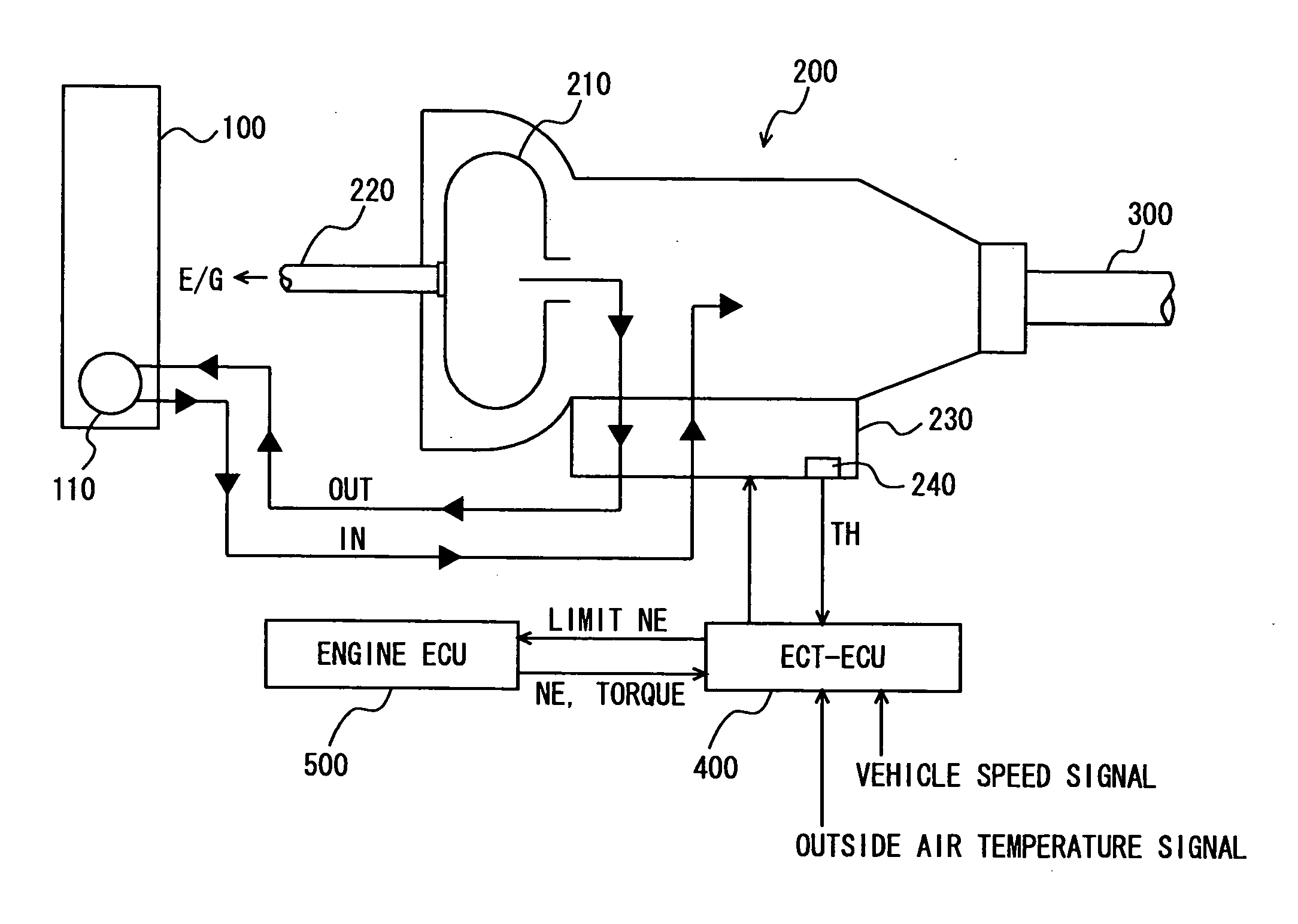 Control Device for Vehicle