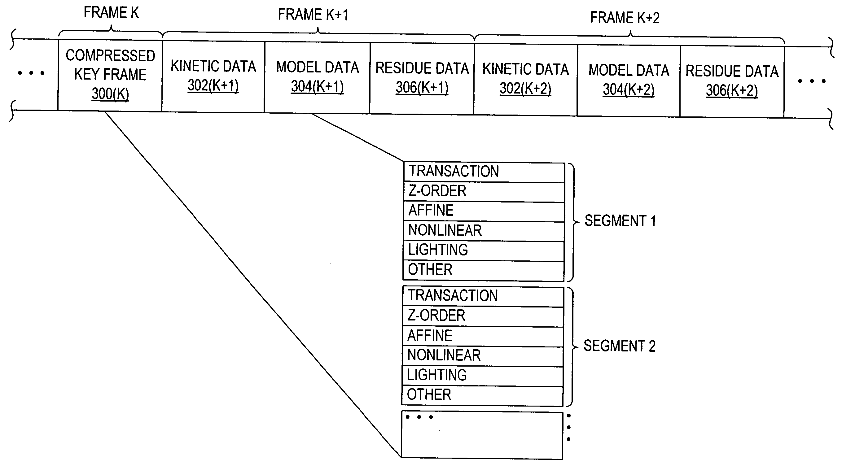 Segment-based encoding system using residue coding by basis function coefficients