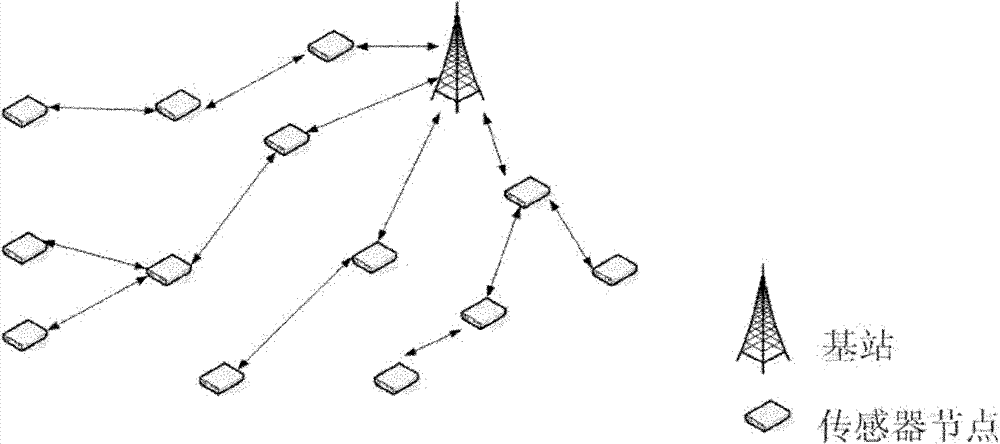 Secret key management method for distributed wireless sensor network based on one-way function