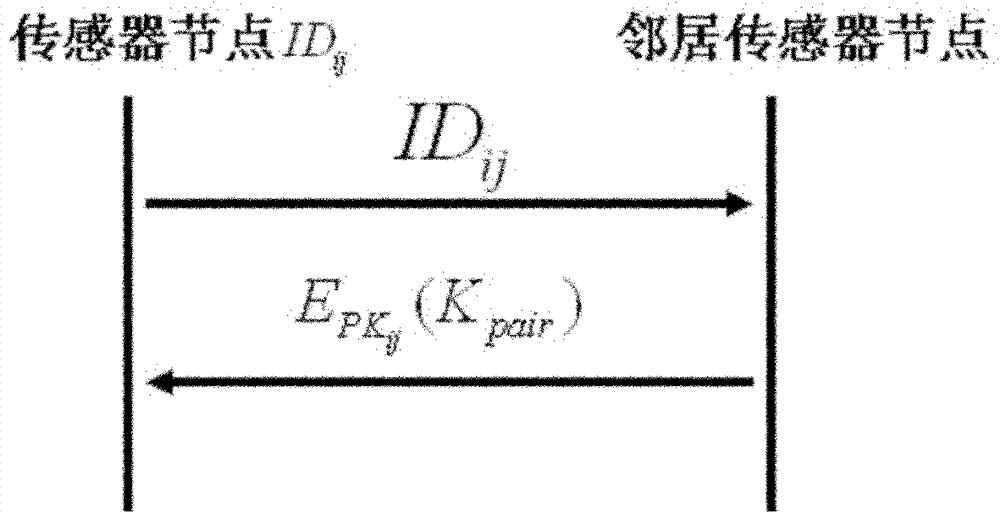 Secret key management method for distributed wireless sensor network based on one-way function