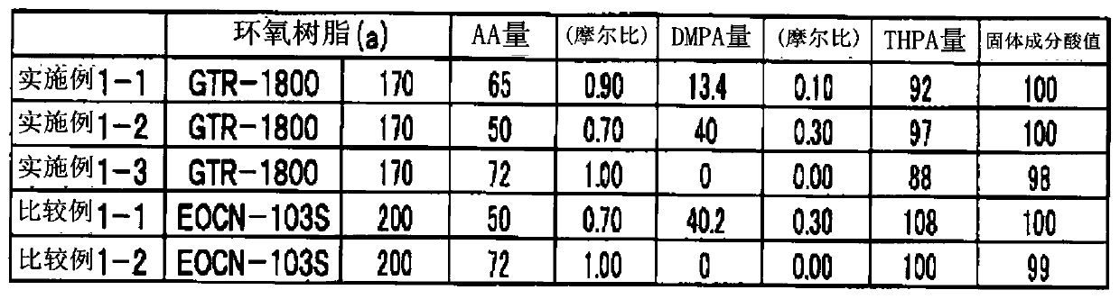 Active energy ray curable resin composition and spacer for display element and/or color filter protective film using same