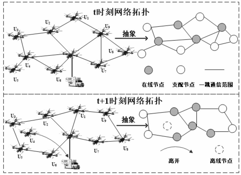 A topology control method for post-disaster emergency communication underground flight ad hoc network