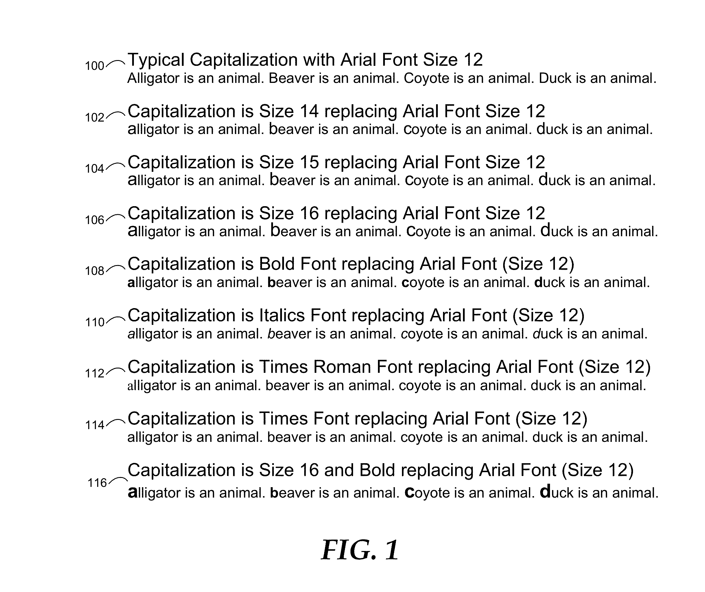 Method and system for representing capitalization of letters while preserving their category similarity to lowercase letters