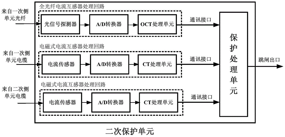 Photoelectricity and CT (Computed Tomography) mixed differential protection system and method for isolation transformer