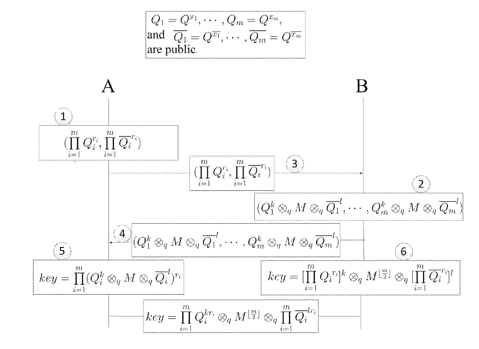 Asymmetric-computing type shared key establishing method suitable for cloud computing and IoT