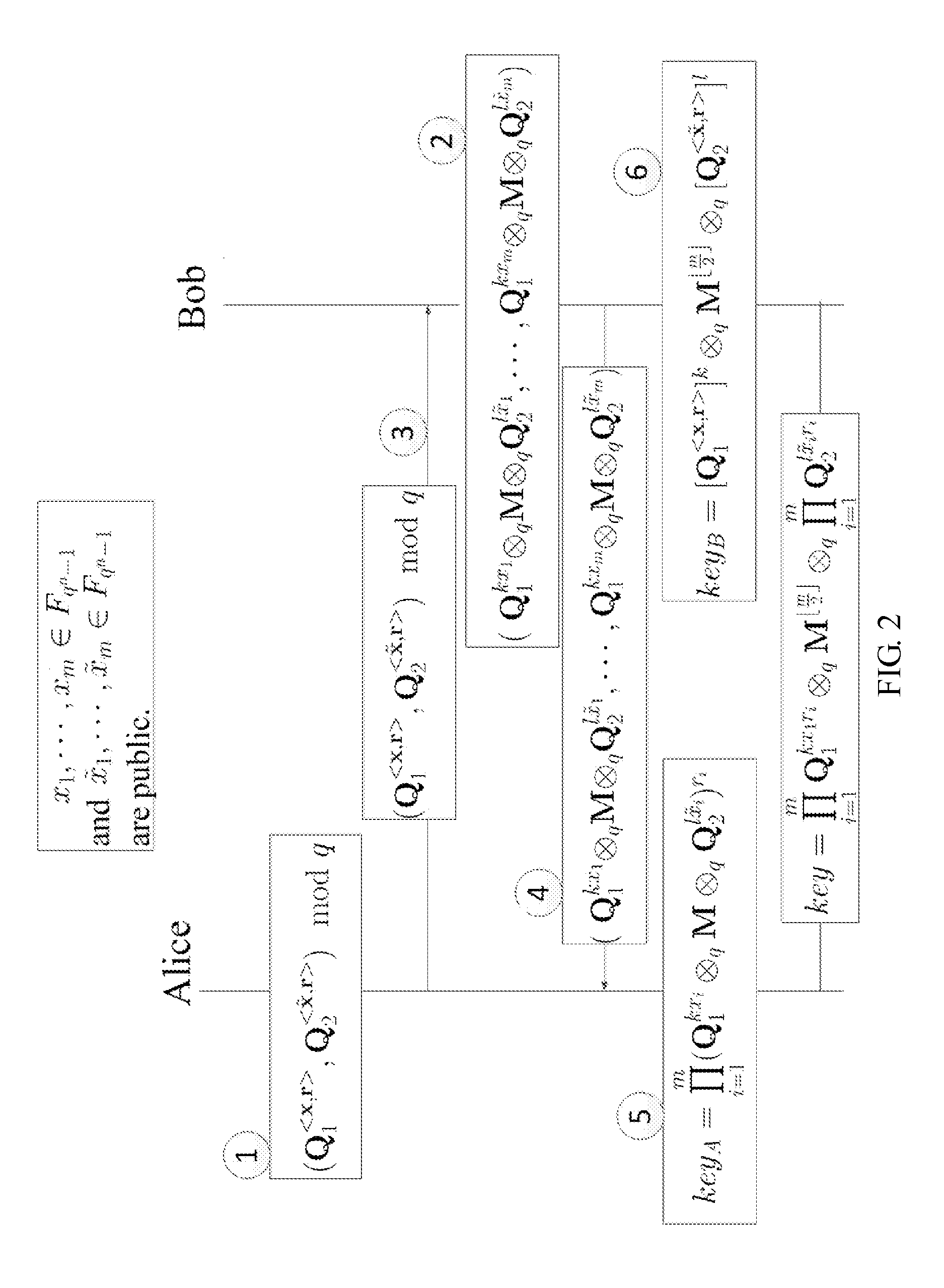 Asymmetric-computing type shared key establishing method suitable for cloud computing and IoT