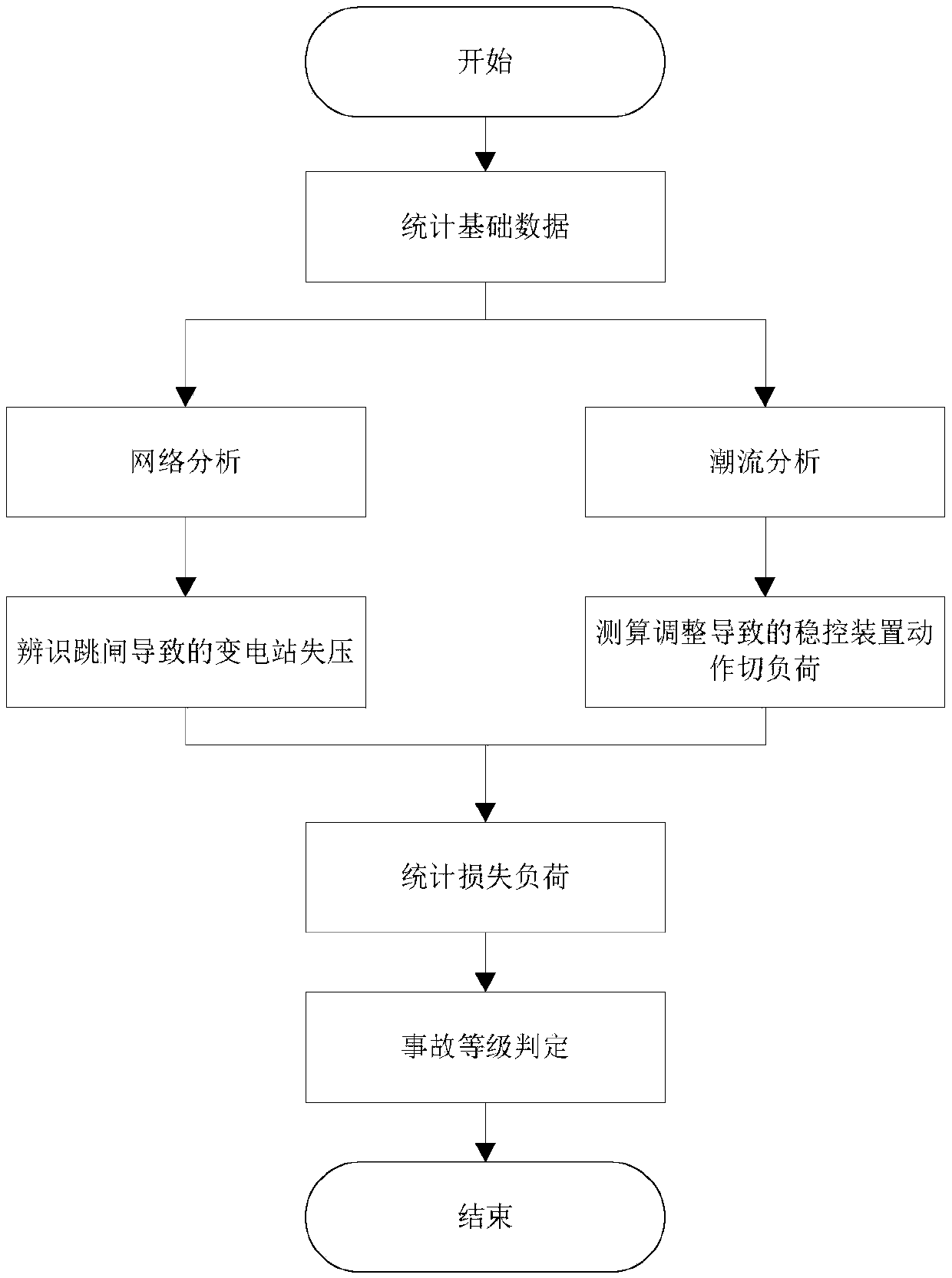 Method for determining grade of single-bus trip-out loss of load accident in double-bus connection mode