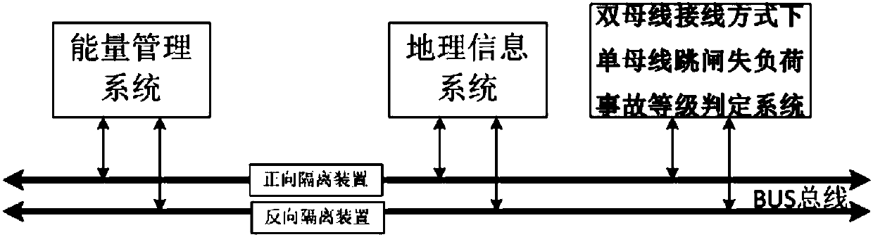 Method for determining grade of single-bus trip-out loss of load accident in double-bus connection mode