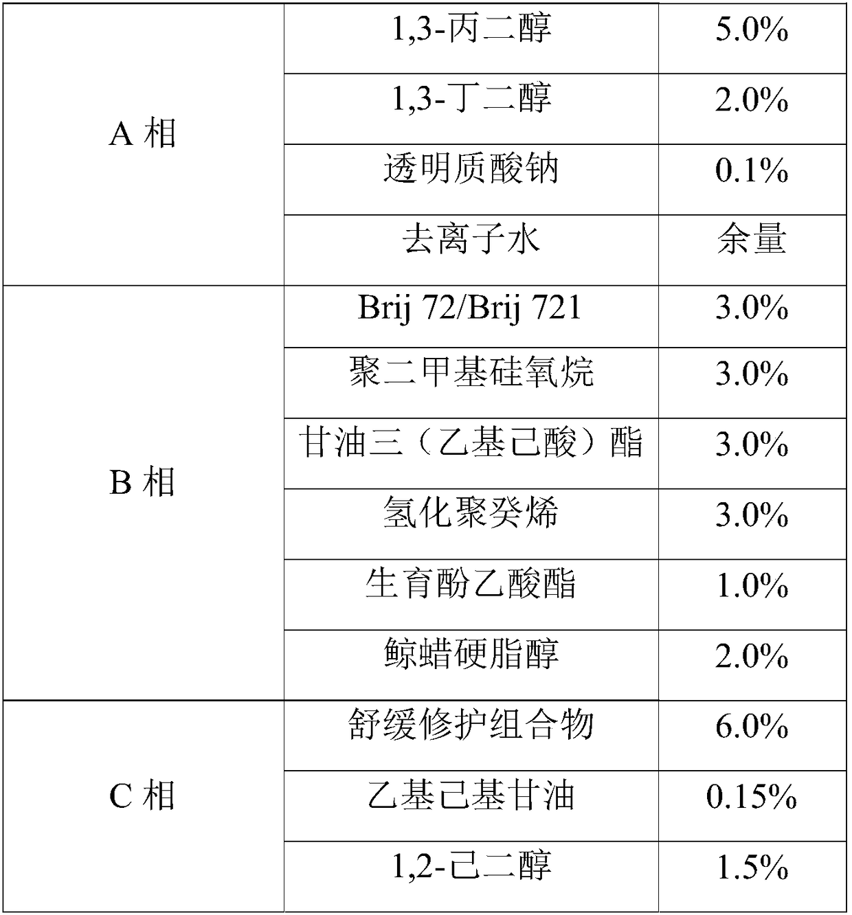 Relieving and repairing composition containing various plant extracts