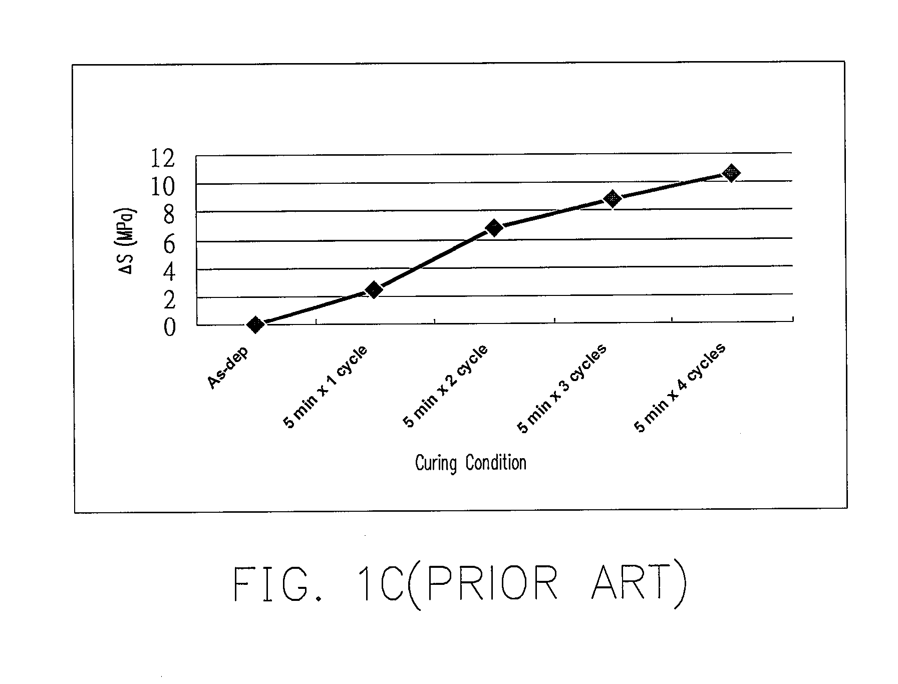 Method of fabricating interconnect structure