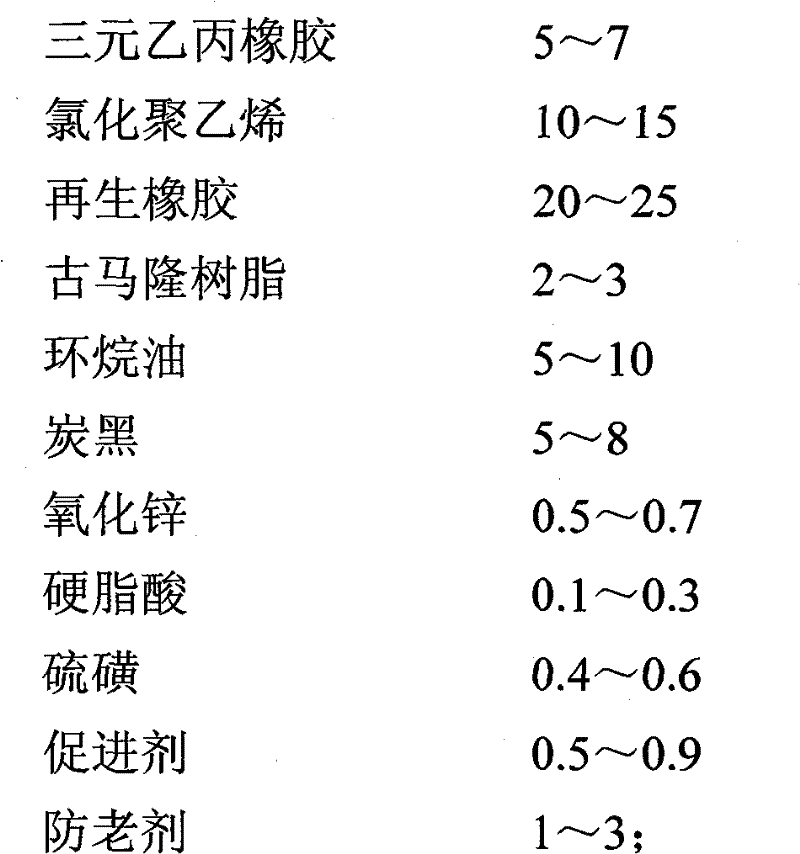 EPDM waterproof coating and its preparation process