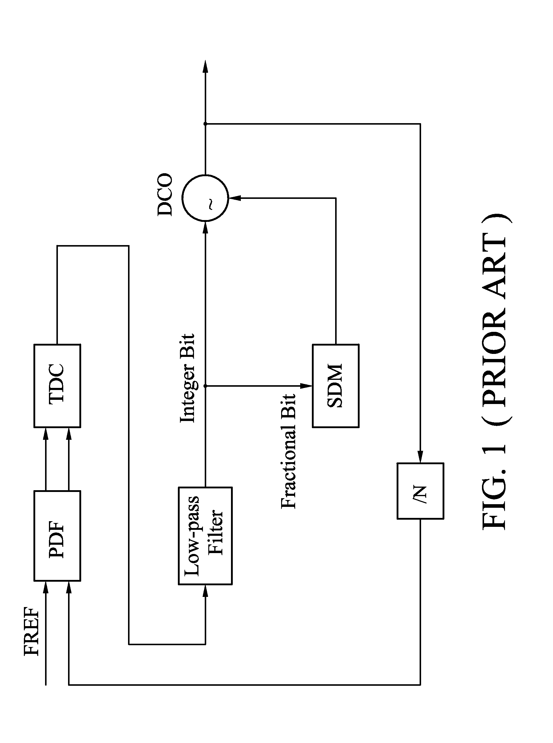 Mixed-mode PLL