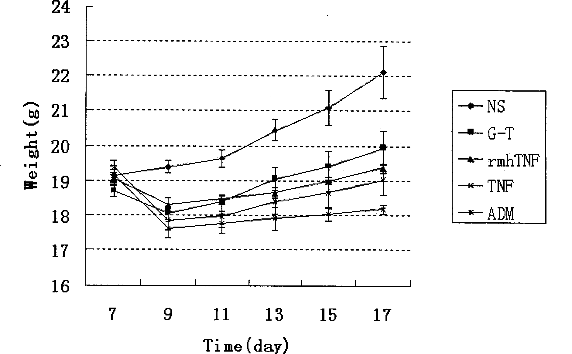 Fusion protein of tumor vascular targeted peptide and novel tumor necrosis factor