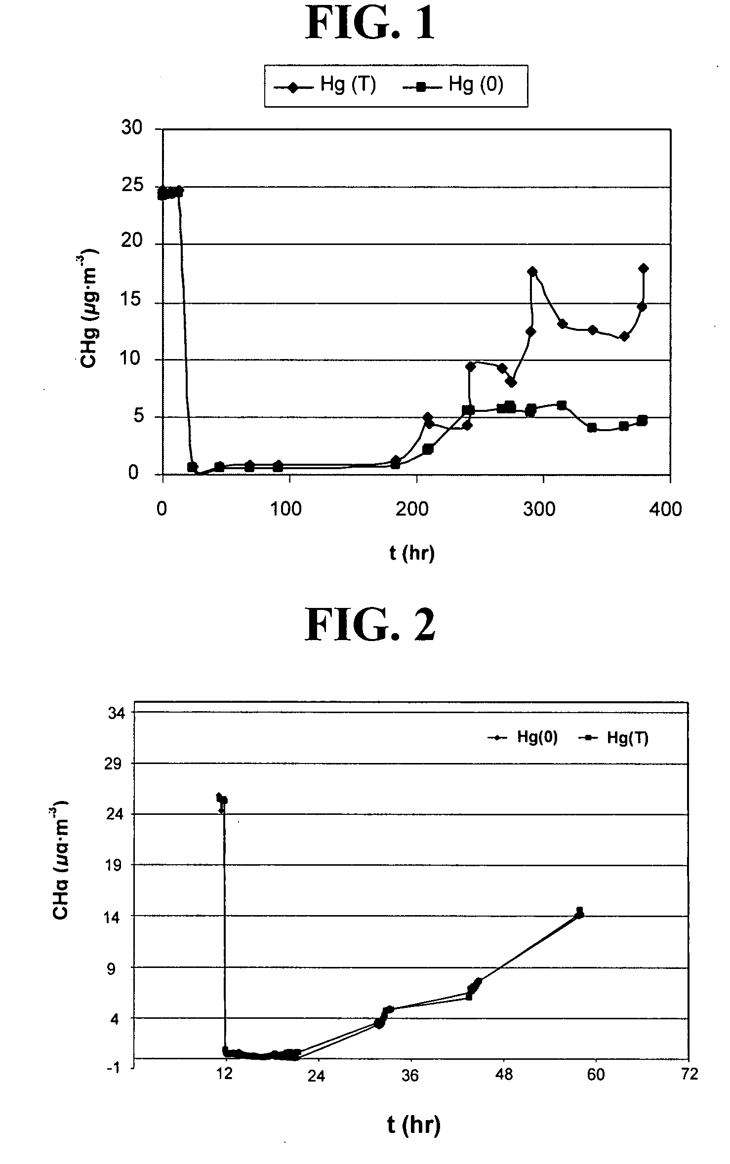 Sorbent comprising activated carbon, process for making same and use thereof