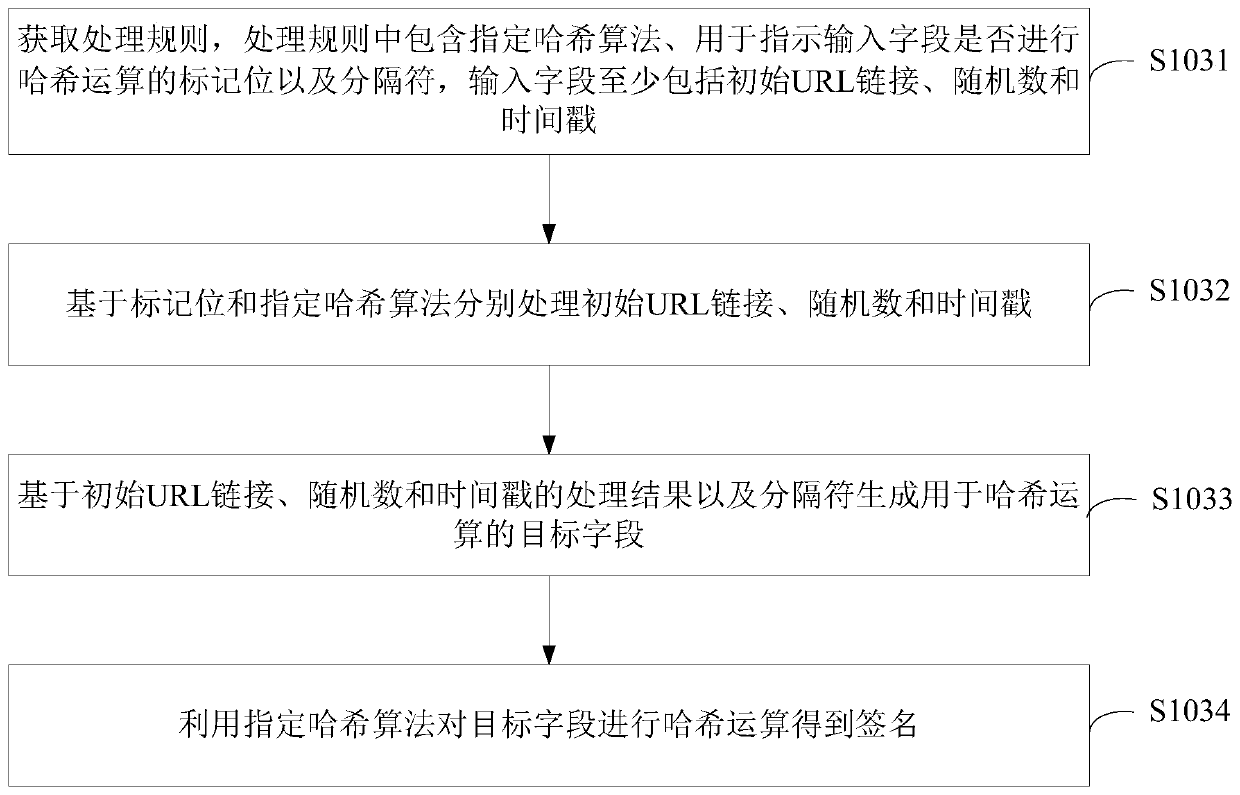 Request processing method, request processing device, request verification method and verification device