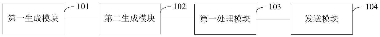 Request processing method, request processing device, request verification method and verification device