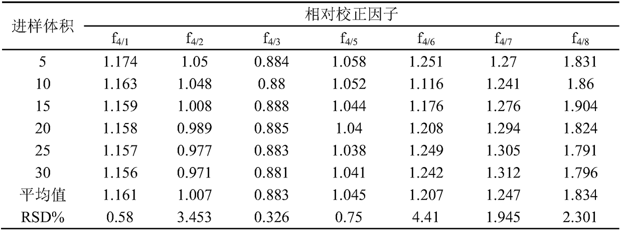 Detection method of content of polysaccharide in cordyceps sinensis mycelium powder and preparation thereof