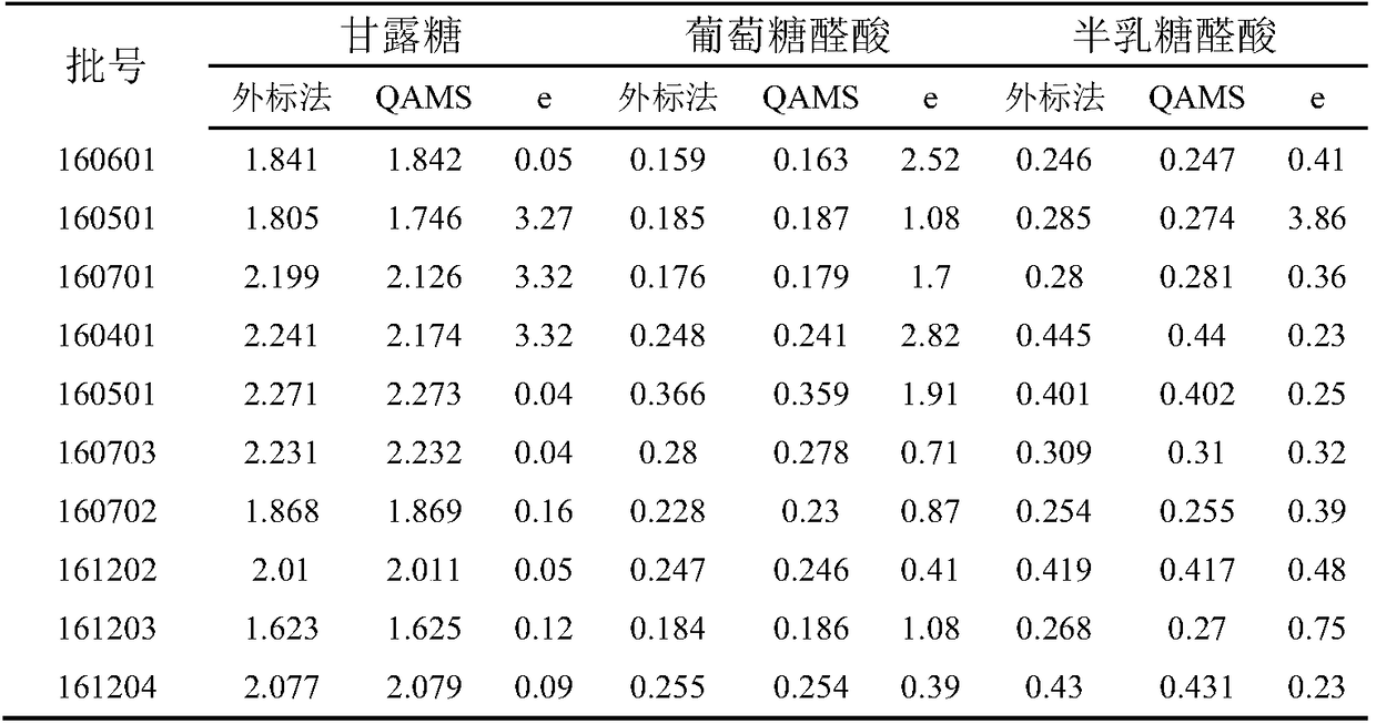 Detection method of content of polysaccharide in cordyceps sinensis mycelium powder and preparation thereof