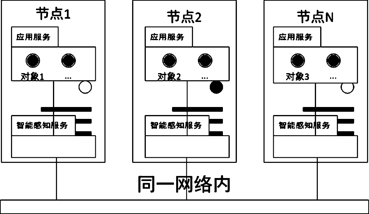 Distributed real-time data interaction method irrelevant to position