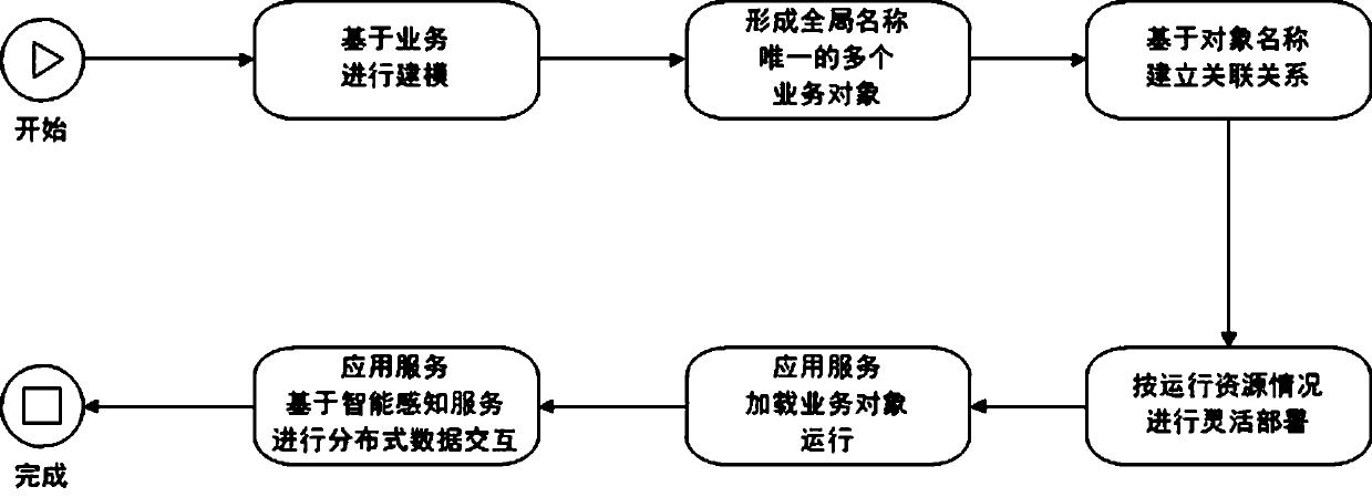 Distributed real-time data interaction method irrelevant to position