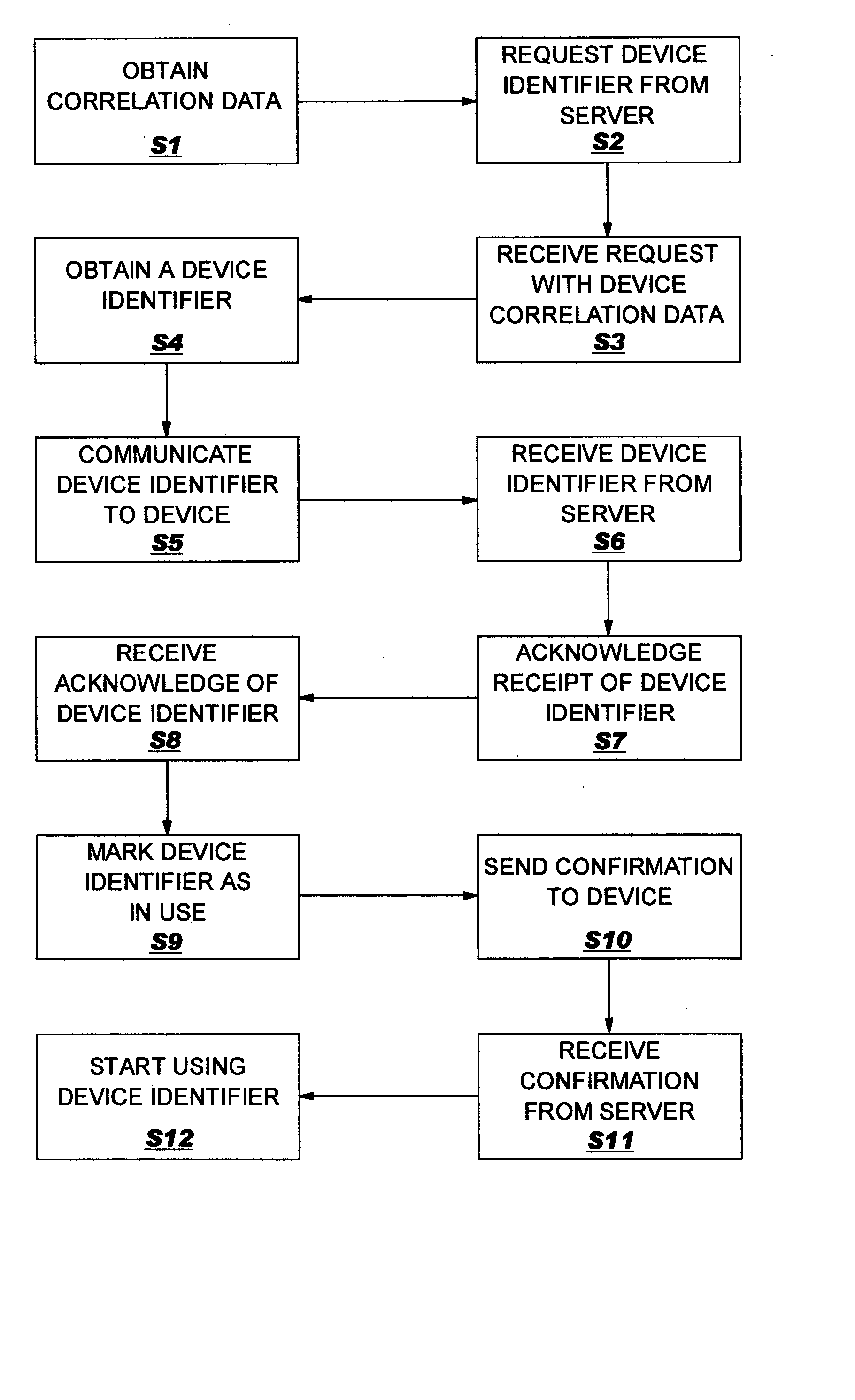 Method, system, and program product fo rmanaging device identifiers