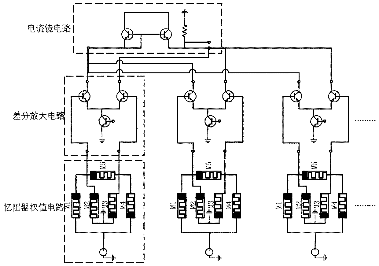 Neural network unit circuit based on memristor bridge synapses