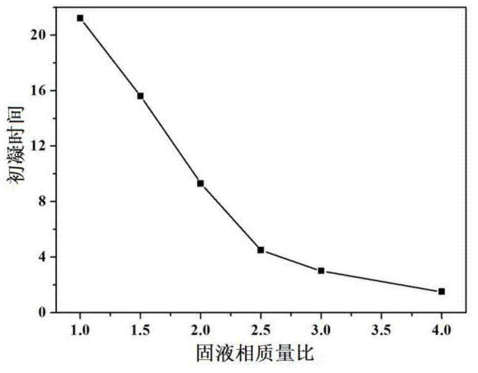 Injectable and degradable bone cement, and preparation method and application thereof