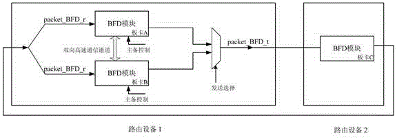 Active and standby card switching protection system and bidirectional forwarding detection seamless switching method and device