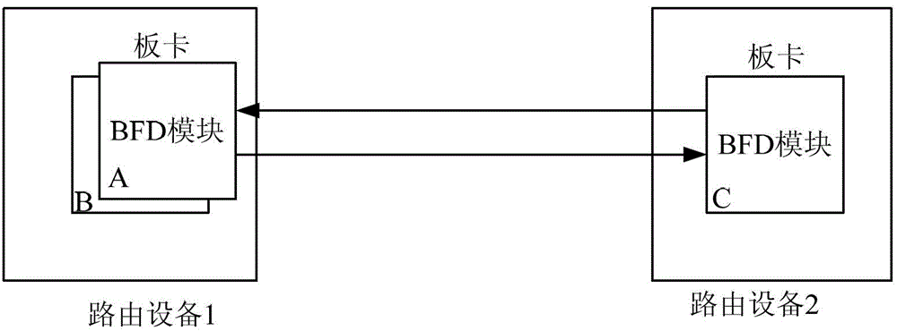 Active and standby card switching protection system and bidirectional forwarding detection seamless switching method and device