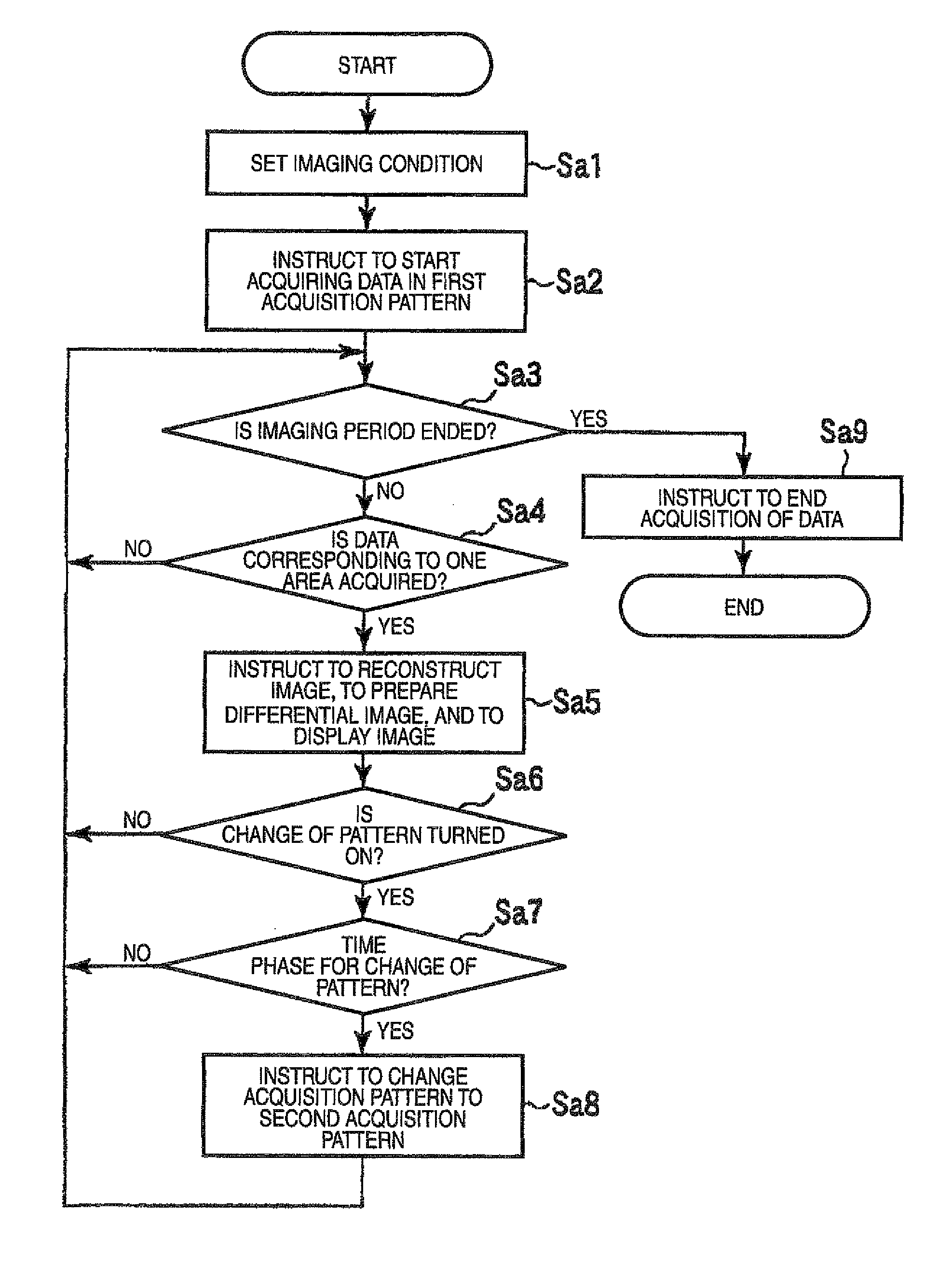 Magnetic resonance imaging system and magnetic resonance imaging method