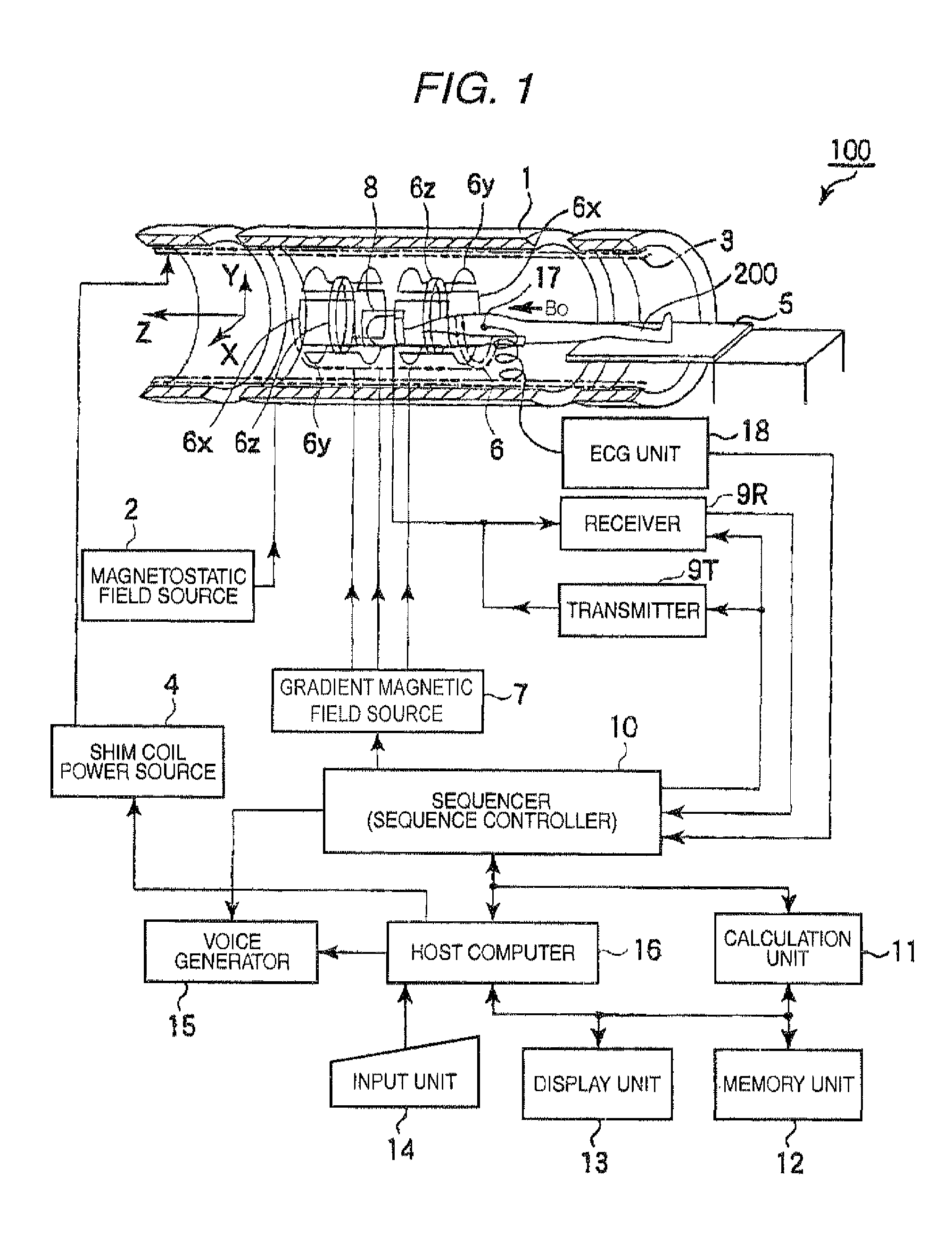 Magnetic resonance imaging system and magnetic resonance imaging method