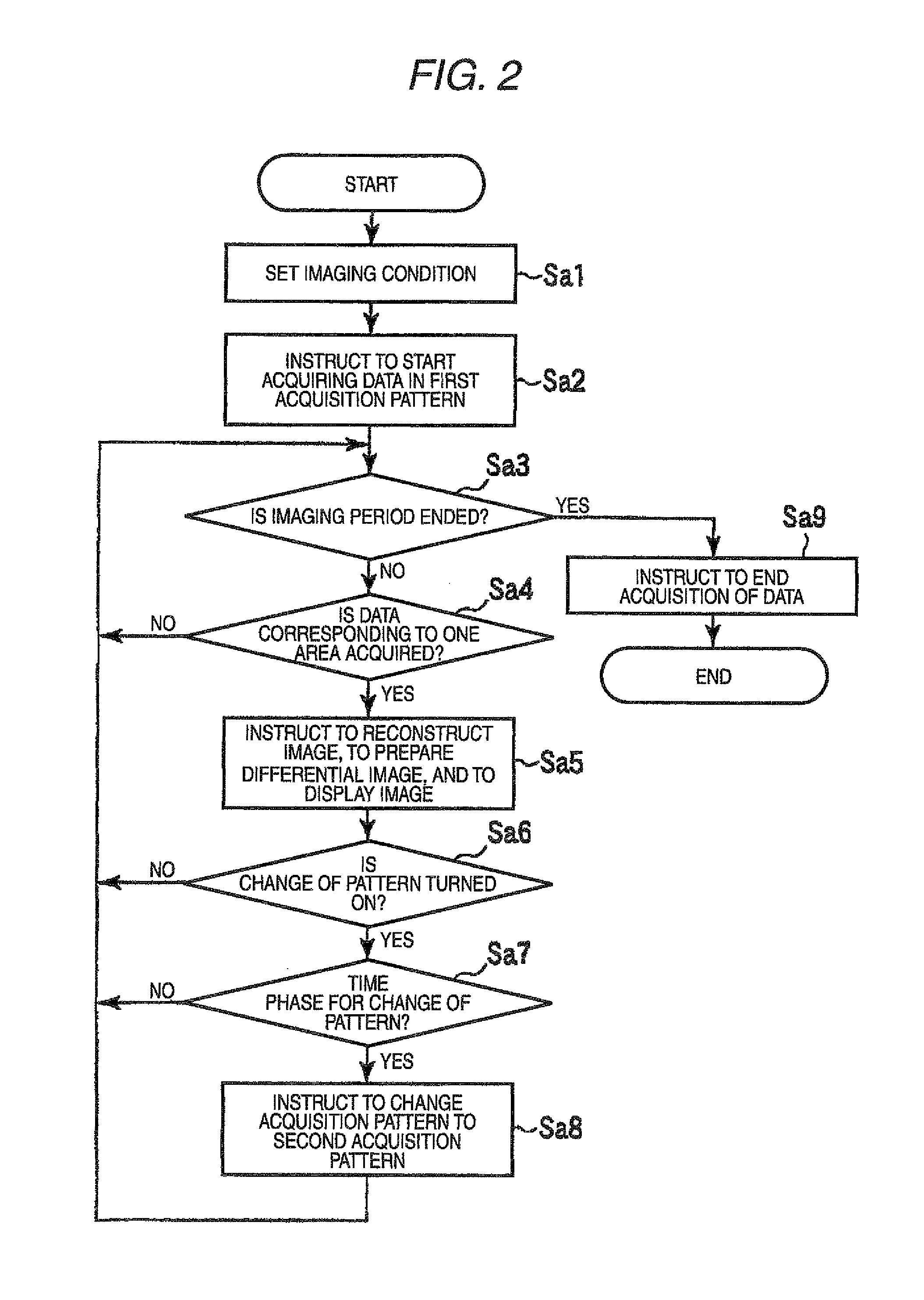 Magnetic resonance imaging system and magnetic resonance imaging method